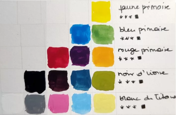 Un nuancier avec : trois jaunes, deux verts, trois bleus, un rouge, deux violets foncés, un rose, un noir, un blanc, un gris