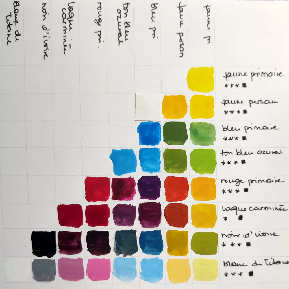 Un nuancier avec huit couleurs mélangées chacune avec les autres
